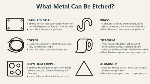 Latest company news about What Metals Can Be Etched? A Simple Guide to Common Etchable Materials