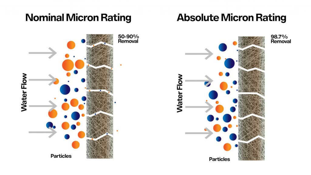 Micron Ratings